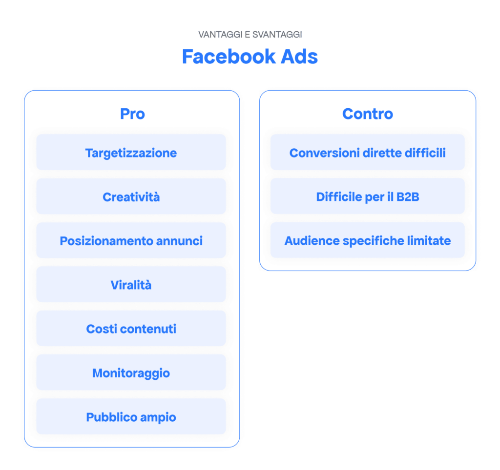 Facebookads vs GoogleAds ADS immagine03