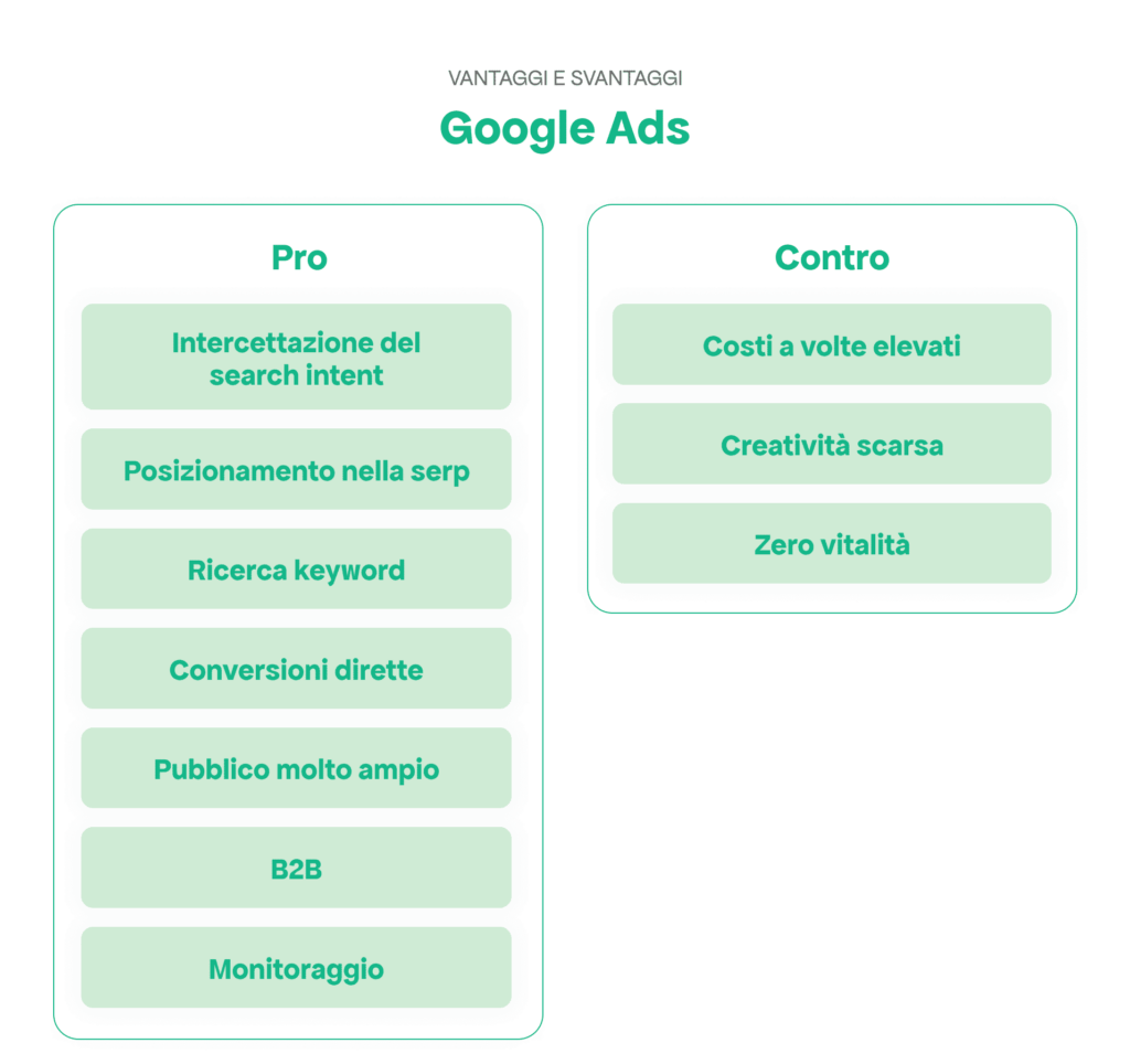 Facebookads vs GoogleAds ADS immagine04