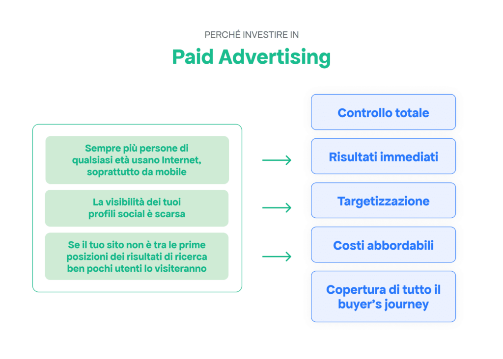 facebookads vs Google ADS immagine01