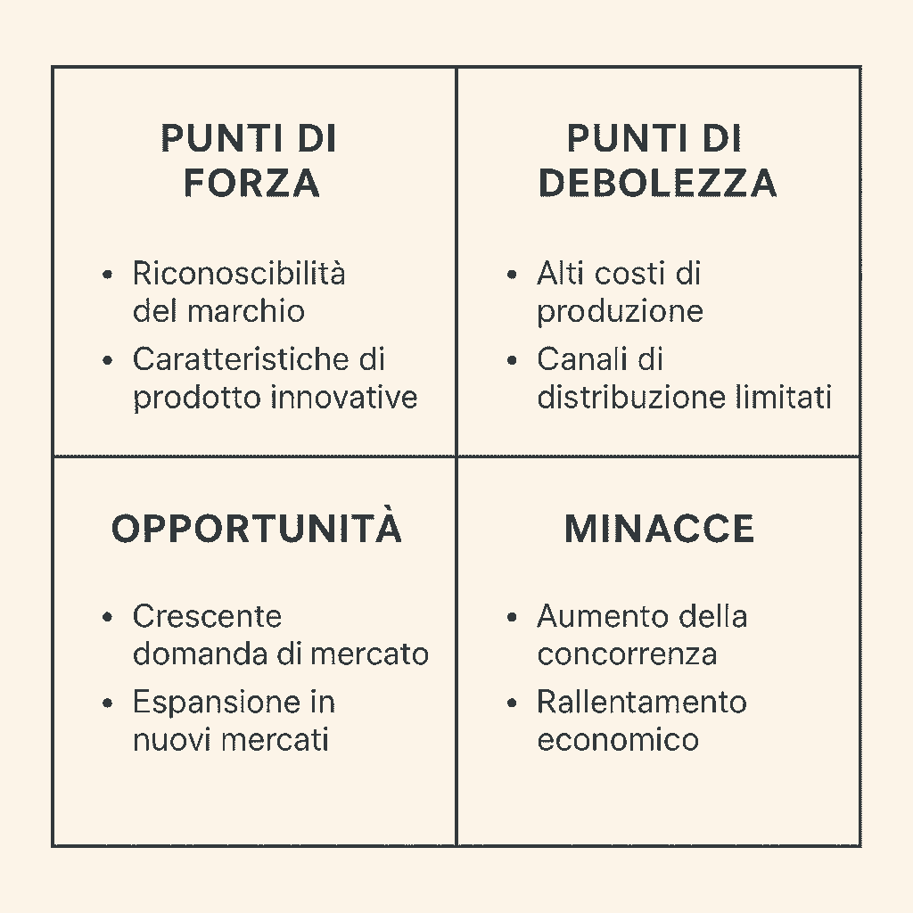 analisi dei concorrenti swat