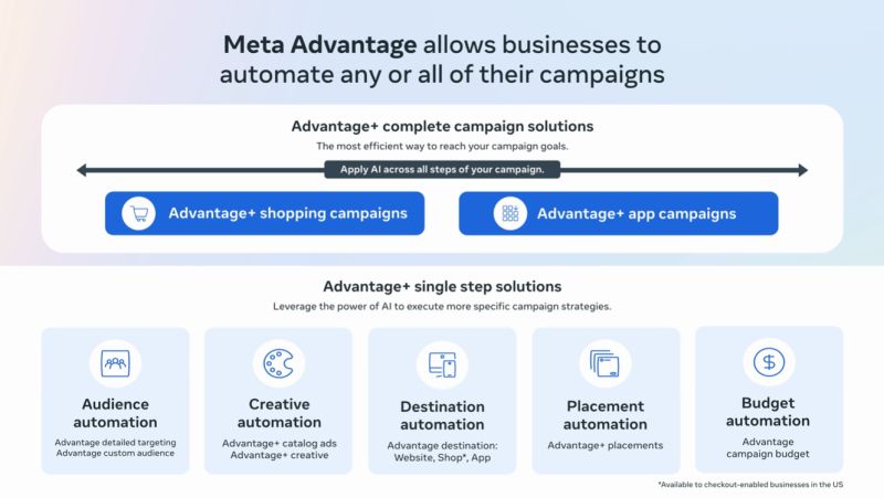 facebook ia advantage plus