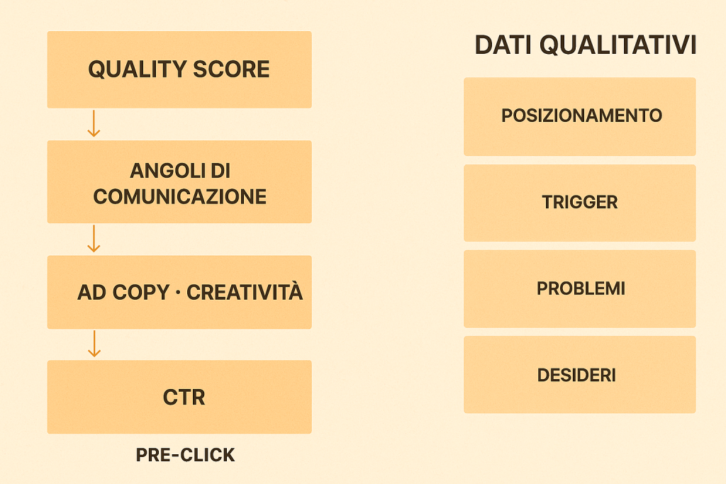 consulenza facebook advertising dati 1