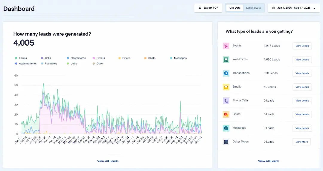 Consulente social media marketing 2 leadgeneration performance