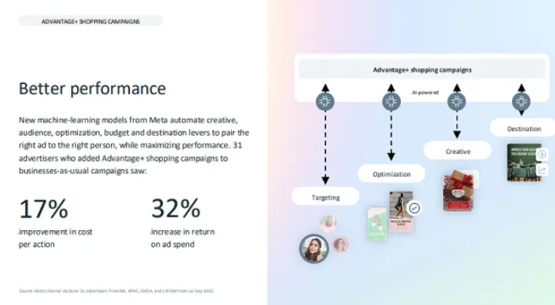 meta_advantage+_david_callari