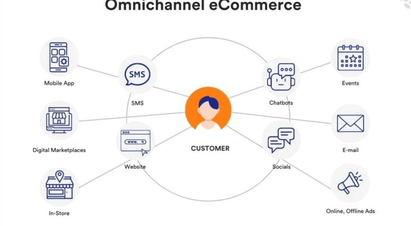 omnichannel_ecommerce_david_callari